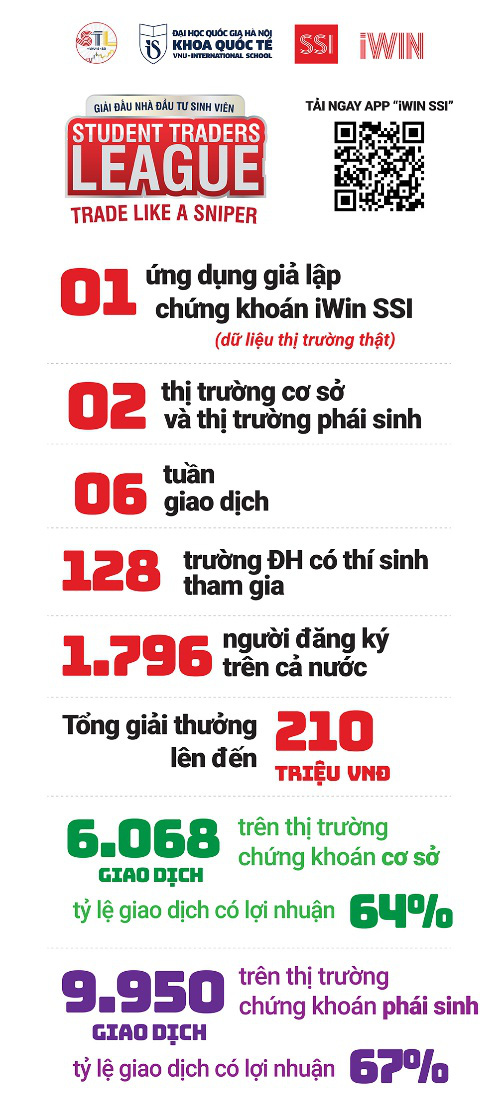Người trẻ thời đại mới: 18 tuổi đã có thể trau dồi kỹ năng quản lý tài chính cá nhân và tích lũy đầu tư - Ảnh 1.