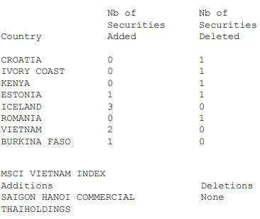 MSCI chính thức đưa THD vào rổ FMI - Ảnh 1.