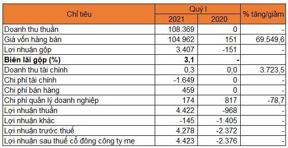 Louis Holdings muốn chào bán 35,5 triệu cổ phiếu đầu tư nhà máy chế biến gạo và nông sản đông lạnh - Ảnh 2.