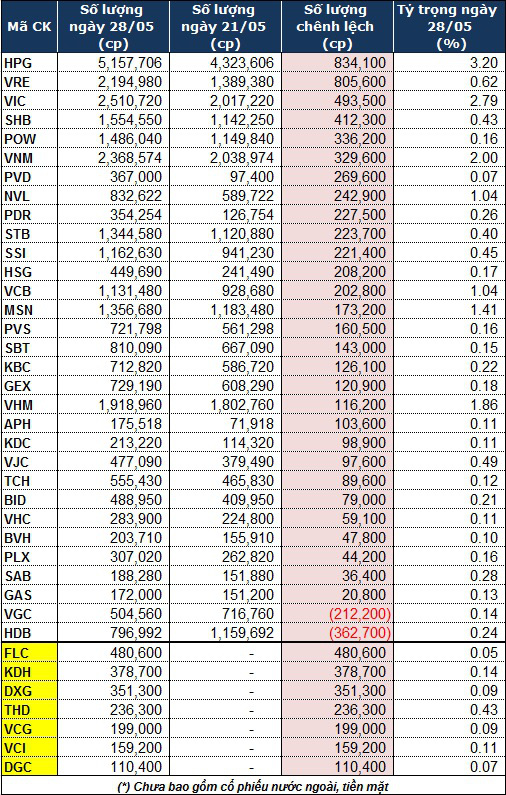 Quỹ iShares MSCI Frontier and Select EM ETF thêm FLC và 6 cổ phiếu khác vào danh mục - Ảnh 1.