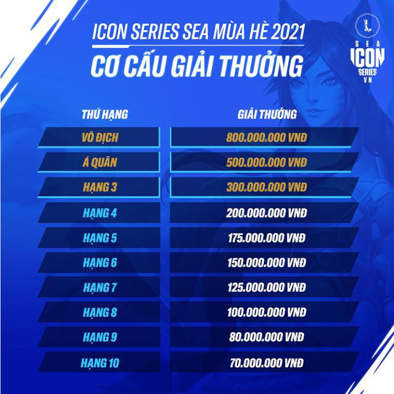 Điểm nổi bật của Series Icon SEA hè 2021 của LMHT: Wild Rift, đặc biệt là các bóng hồng - Ảnh 3. Điểm nổi bật của Series Icon SEA hè 2021 của LMHT: Wild Rift, đặc biệt là các bóng hồng - Ảnh 3.