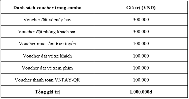 “Kích hoạt nhanh tay – Mê say nhận quà cùng ứng dụng Agribank E-Mobile Banking - Ảnh 2.