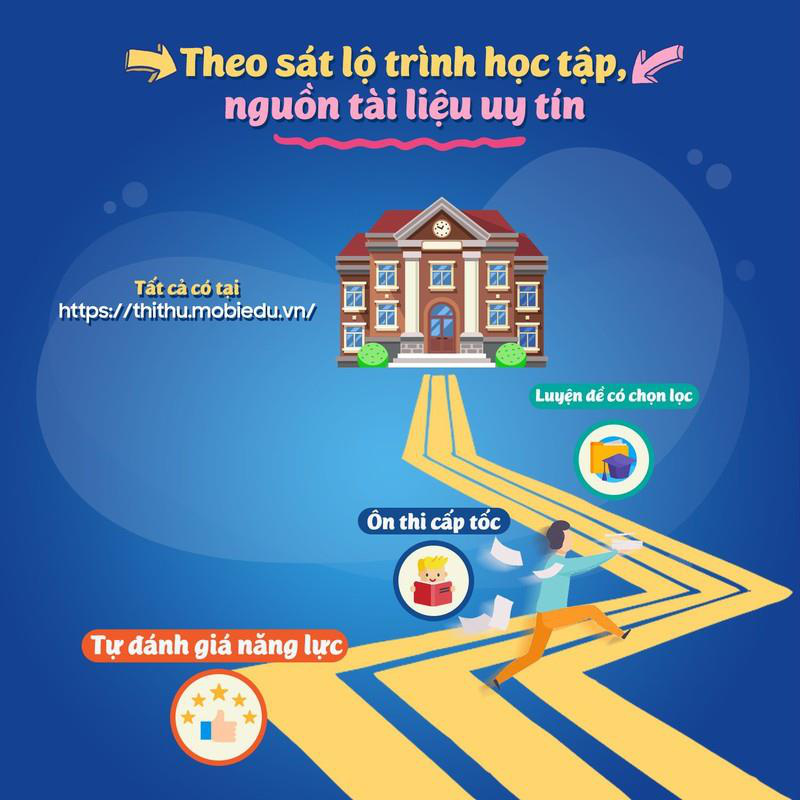 MobiEdu – Bộ giải pháp nền tảng giáo dục trực tuyến chất lượng cao - Ảnh 2.