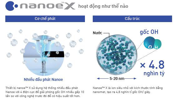 Giải pháp điều hòa thương mại hữu hiệu trong bối cảnh dịch Covid-19 - Ảnh 1.