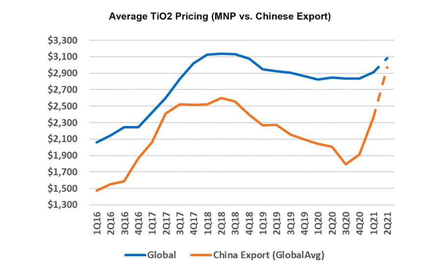 Kỳ vọng xuất khẩu Titan trở lại sau 8 năm, cổ phiếu Bimico (BMC) lên mức cao nhất từ năm 2013 - Ảnh 3. Kỳ vọng xuất khẩu Titan trở lại sau 8 năm, cổ phiếu Bimico (BMC) lên mức cao nhất từ năm 2013 - Ảnh 3.