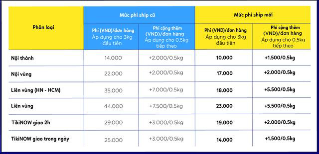 Phản ứng đối lập của các doanh nghiệp vận chuyển trước tình hình xăng tăng giá - Ảnh 2.