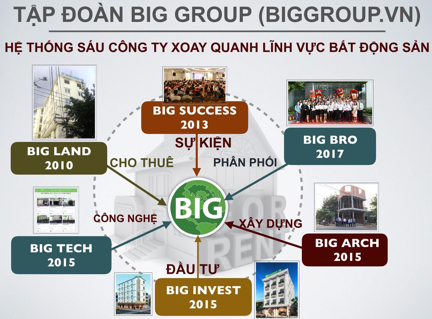 CEO Võ Phi Nhật Huy : Big Group là sân chơi lớn của các nhà đầu tư nhỏ - Ảnh 1. CEO Võ Phi Nhật Huy : Big Group là sân chơi lớn của các nhà đầu tư nhỏ - Ảnh 1.