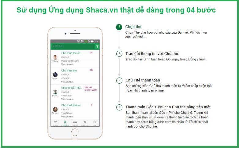 Ứng dụng tìm thẻ thanh toán Shaca – Ngân hàng thẻ của bạn - Ảnh 3. Ứng dụng tìm thẻ thanh toán Shaca – Ngân hàng thẻ của bạn - Ảnh 3.