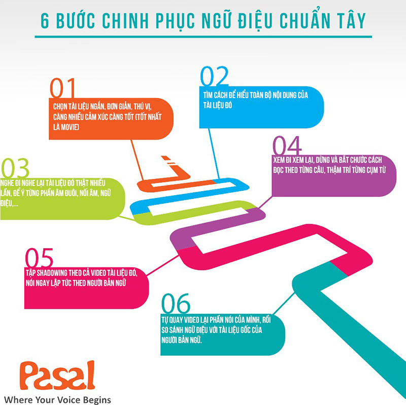 Chuẩn âm điệu tự nhiên với Shadowing trong phương pháp Effortless English - Ảnh 2. Chuẩn âm điệu tự nhiên với Shadowing trong phương pháp Effortless English - Ảnh 2.