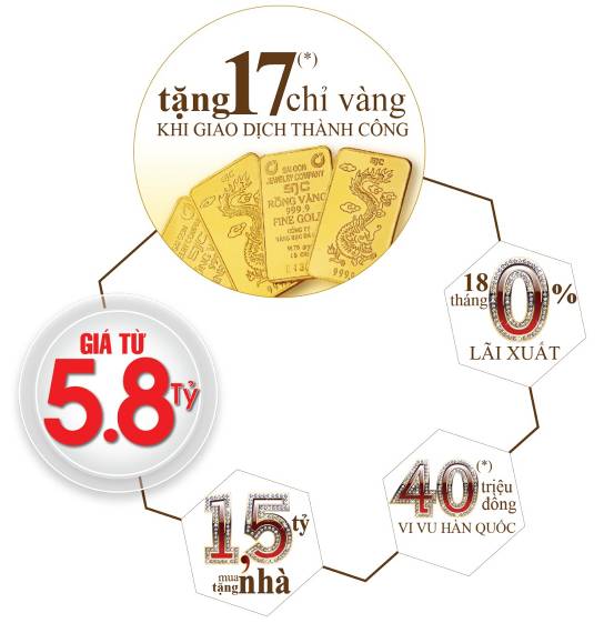 Sự kiện mở bán Khu đô thị ven sông khép kín Jamona Golden Silk được đầu tư tổng giá trị giải thưởng dành cho khách mua lên đến 3 tỷ đồng. (Nguồn: Sacomreal).