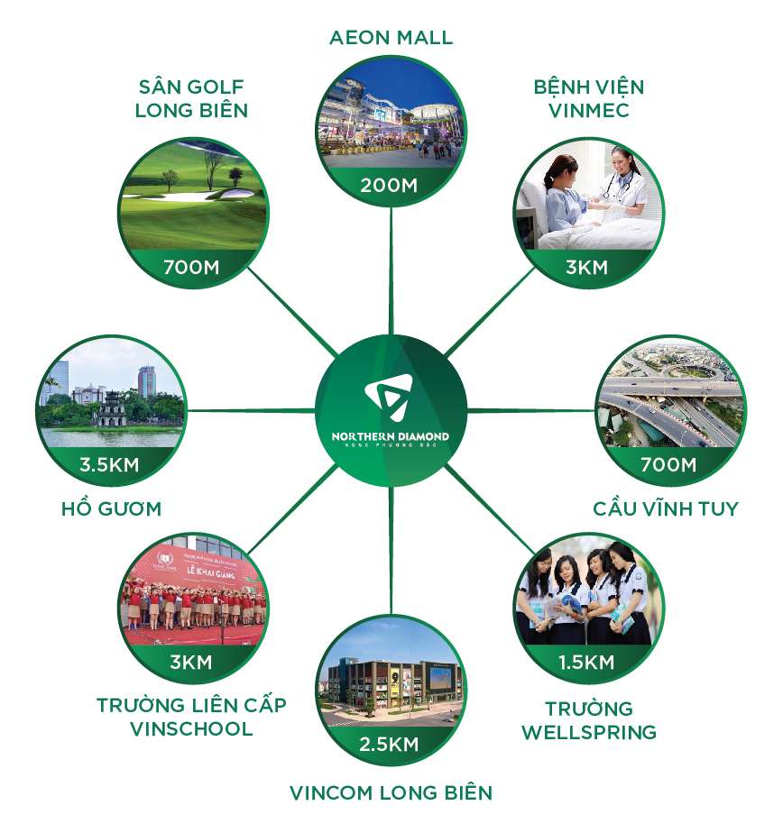 Kết nối thuận tiện từ Northern Diamond.