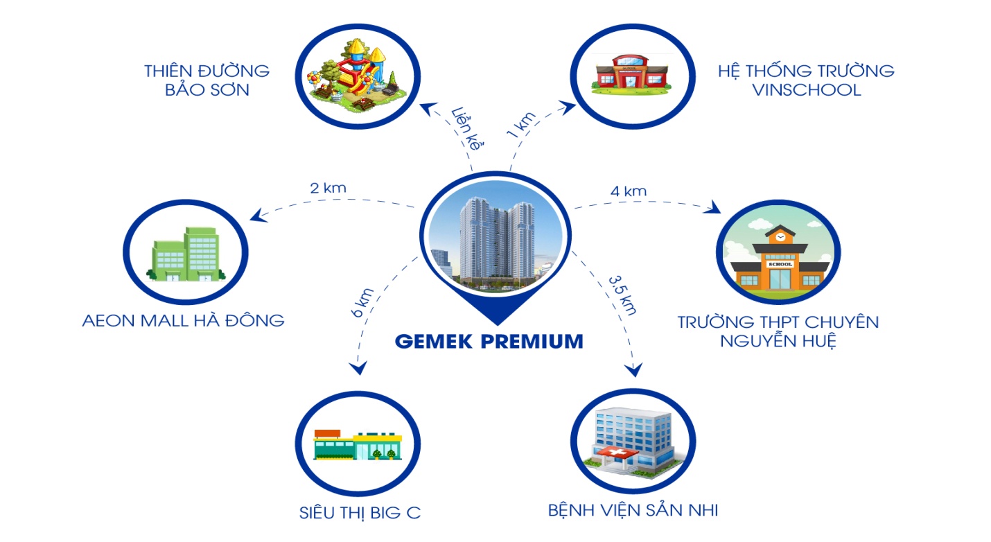 Liên kết vùng hoàn hảo tại Gemek Premium.