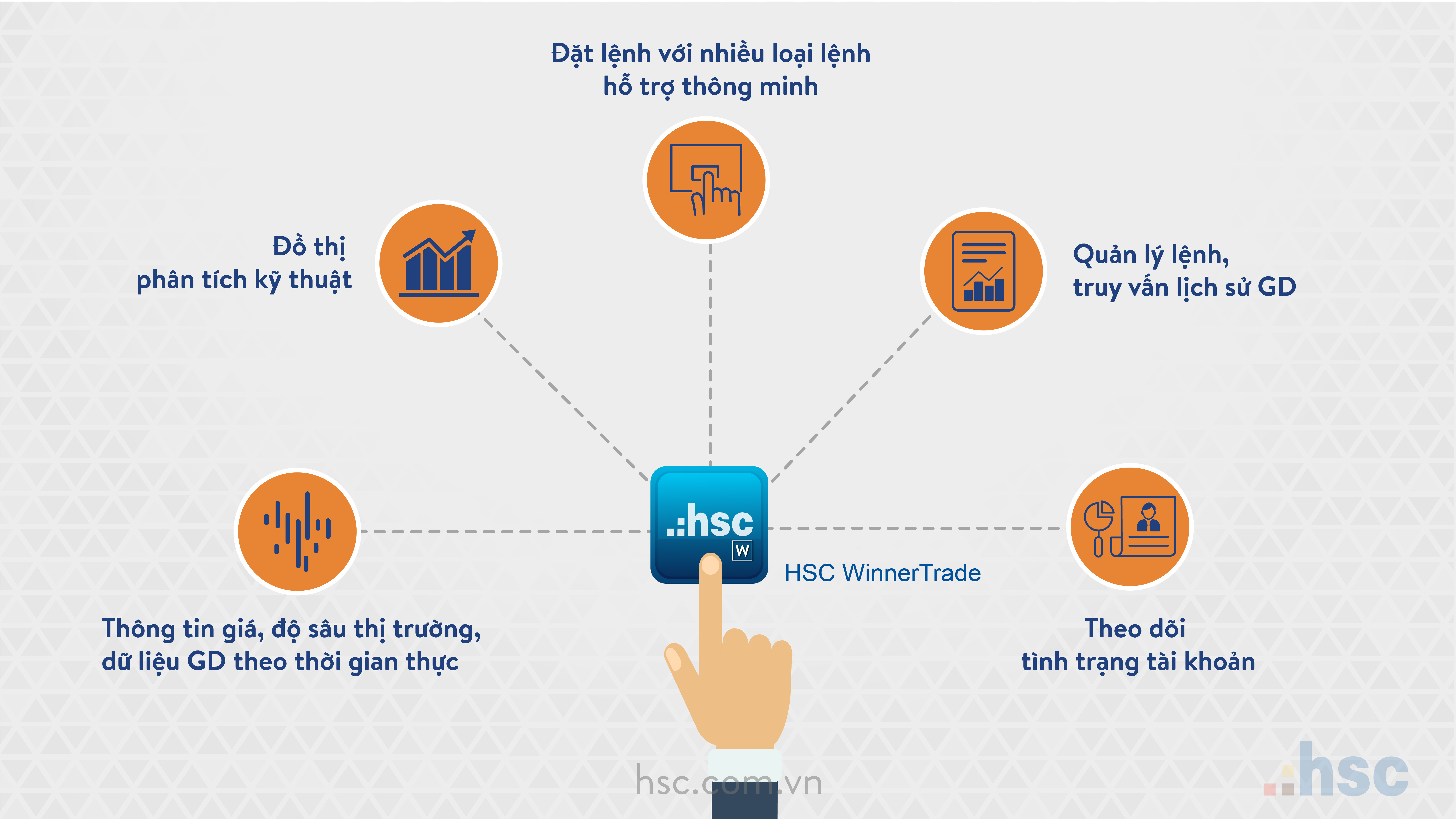 Phần mềm HSC WinnerTrade có nhiều tính năng hỗ trợ nổi trội cho nhà đầu tư.