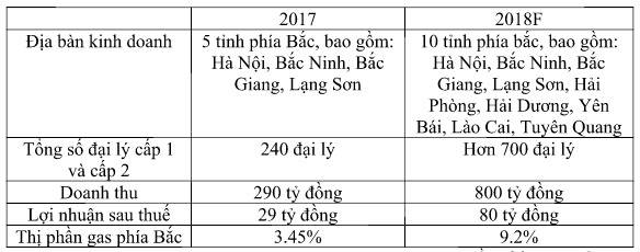 Nguồn: Thái Dương Gas.