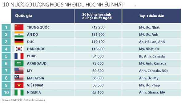 Khu căn hộ sinh viên Mỹ, kênh đầu tư kháng suy thoái - Ảnh 1.