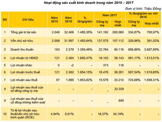 Netland có gì khi lên sàn? - Ảnh 1.