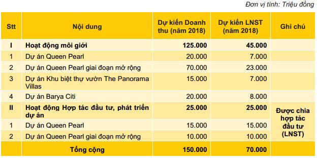 Netland có gì khi lên sàn? - Ảnh 2.