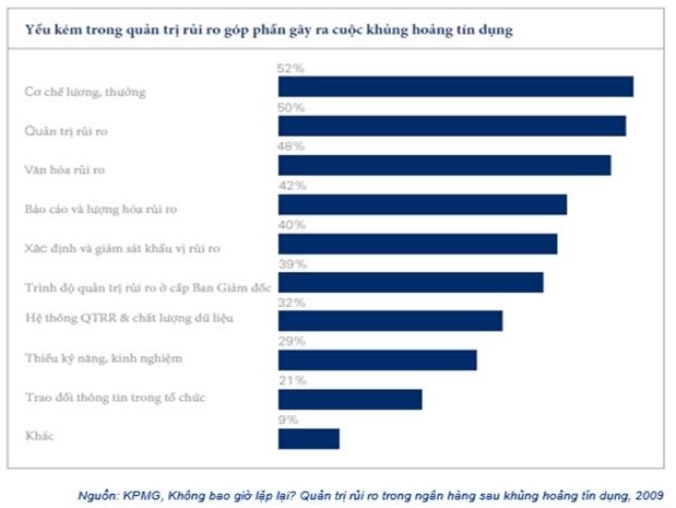 Thông tư 13/2018/TT-NHNN – Đâu là các thay đổi và tác động? - Ảnh 2.