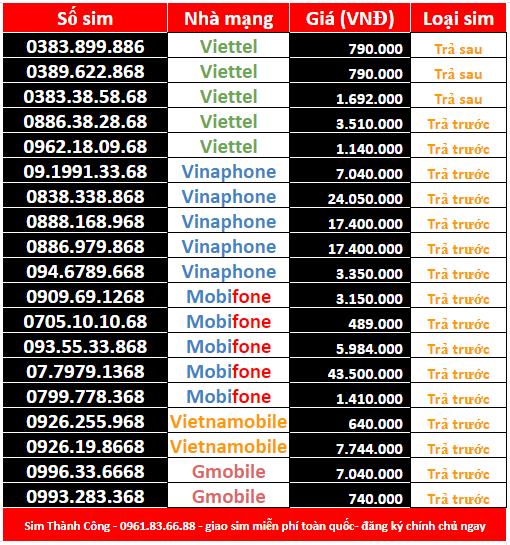 Năm 2019: Dòng SIM nào sẽ chiếm lĩnh thị trường sim số đẹp Hà Nội? - Ảnh 1.