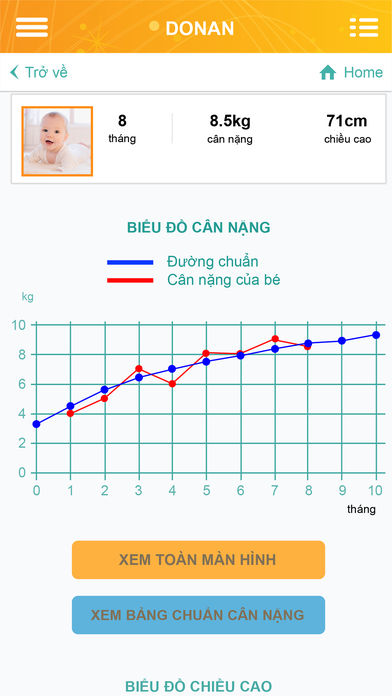 Mẹ đảm lưu ngay bí quyết này để nuôi con ăn dặm nhàn tênh - Ảnh 6.