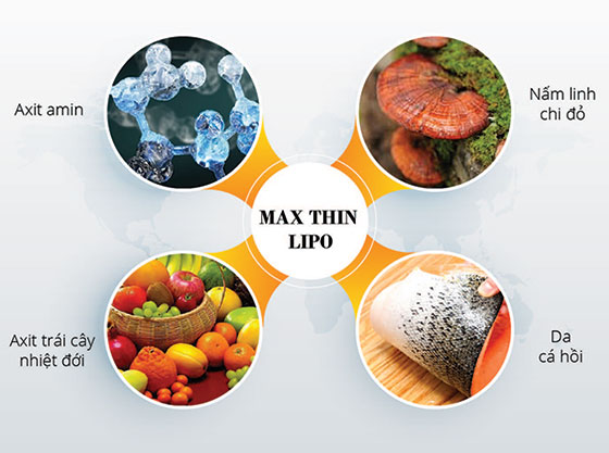 Giảm 5cm sau 60 phút – tin hay không tùy bạn - Ảnh 1. Giảm 5cm sau 60 phút – tin hay không tùy bạn - Ảnh 1.