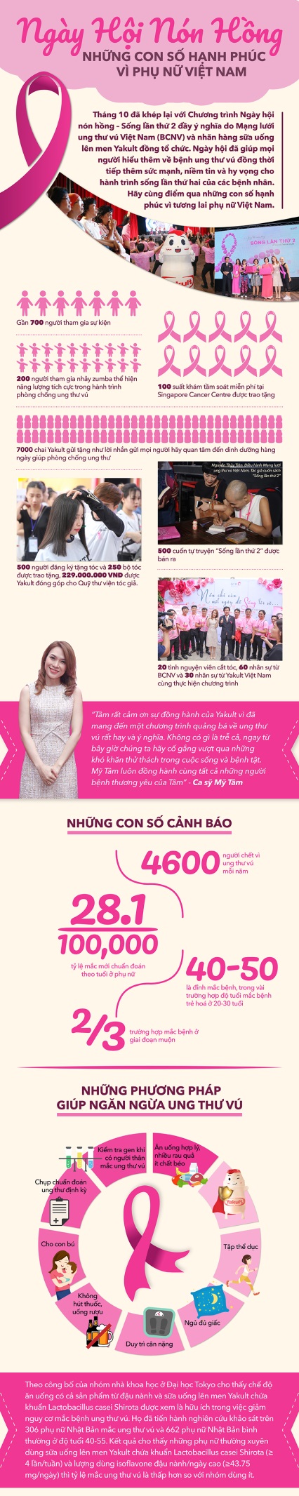 Ngày hội nón hồng: Những con số hạnh phúc vì phụ nữ Việt Nam - Ảnh 1.