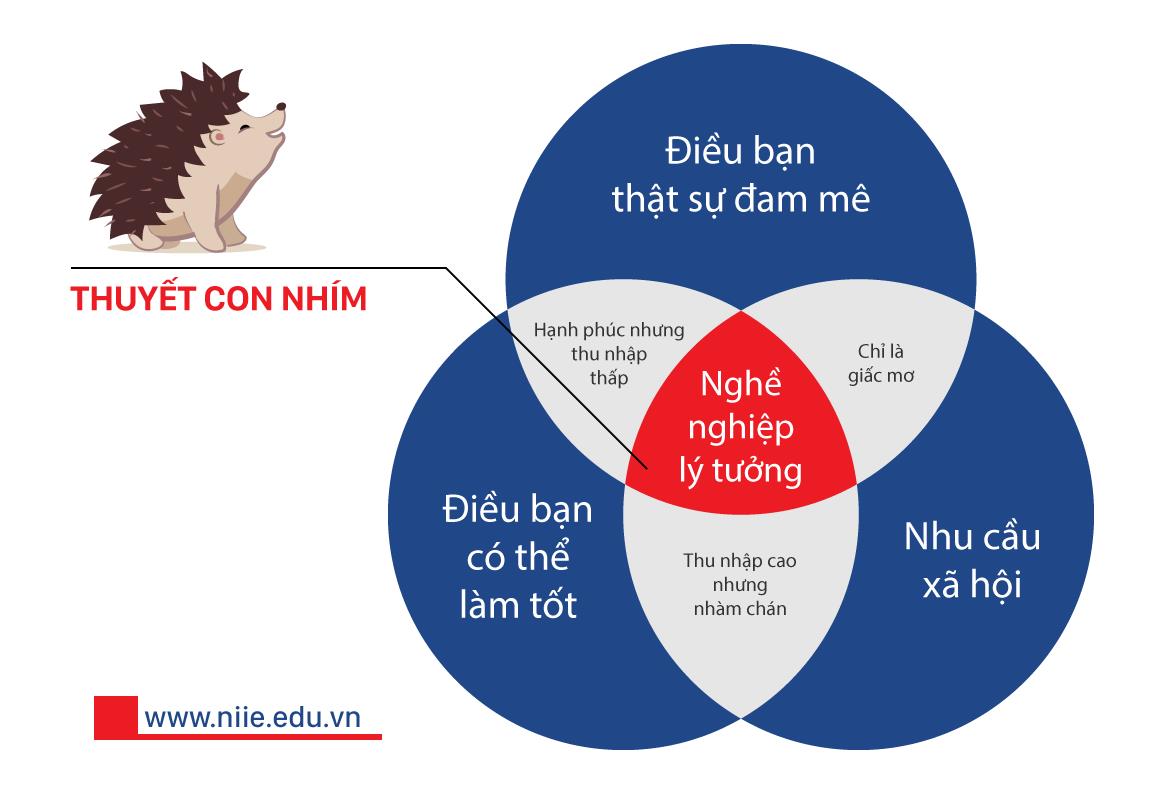 Chọn ngành, chọn trường – hãy là nhím, chớ là cáo! - Ảnh 1. Chọn ngành, chọn trường – hãy là nhím, chớ là cáo! - Ảnh 1.