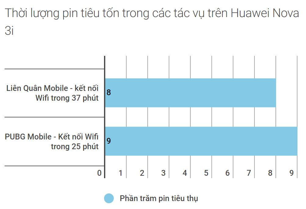 Không chỉ chụp ảnh đẹp, Huawei Nova 3i sau khi cập nhật GPU Turbo còn có khả năng chơi game đáng nể - Ảnh 7. Không chỉ chụp ảnh đẹp, Huawei Nova 3i sau khi cập nhật GPU Turbo còn có khả năng chơi game đáng nể - Ảnh 7.