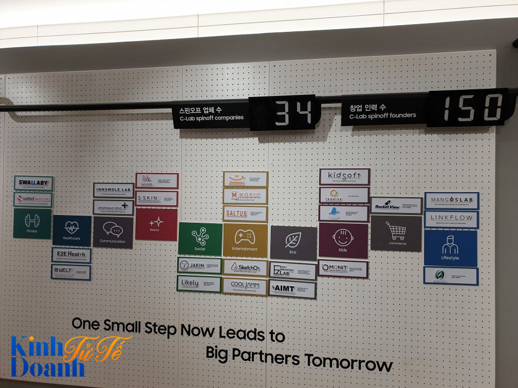 Chính sách xây vườn ươm sáng tạo kỳ lạ của Samsung: Cho phép nhân viên lập startup bằng tiền của công ty - Ảnh 3. Chính sách xây vườn ươm sáng tạo kỳ lạ của Samsung: Cho phép nhân viên lập startup bằng tiền của công ty - Ảnh 3.