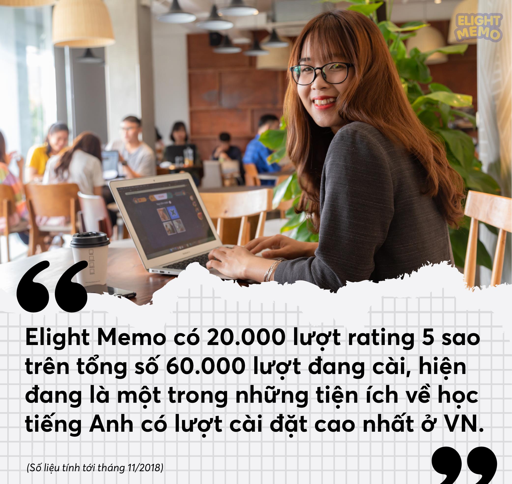 Thuốc giải cơn ác mộng “dốt từ vựng tiếng Anh: Chơi 3 ván game, thuộc lòng 10 từ vựng! - Ảnh 2. Thuốc giải cơn ác mộng “dốt từ vựng tiếng Anh: Chơi 3 ván game, thuộc lòng 10 từ vựng! - Ảnh 2.
