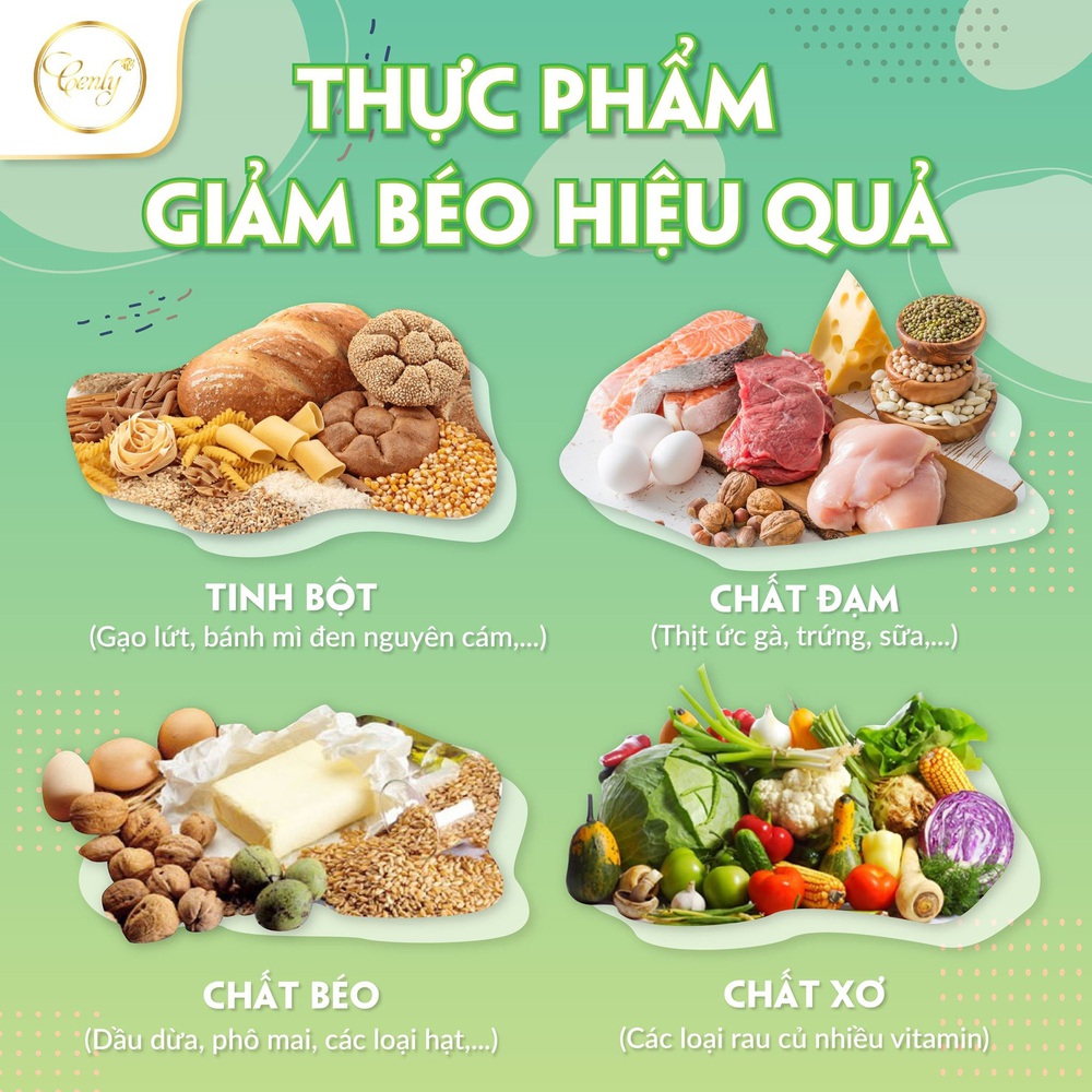 Cenly Organic - Xu hướng giảm béo an toàn ‘lên ngôi’ trong hè này - Ảnh 2.