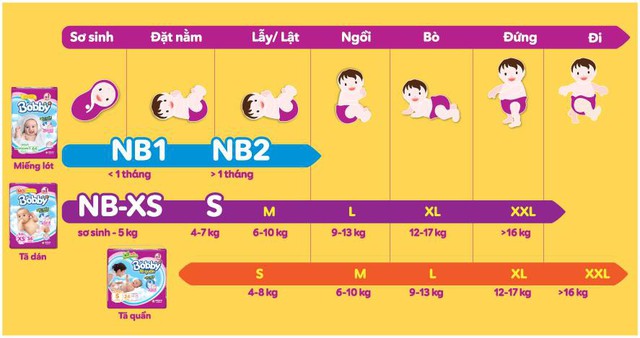 Diễn vi&ecirc;n V&acirc;n Trang chia sẻ b&iacute; quyết chăm b&eacute; ở giai đoạn lẫy lật - Ảnh 5.