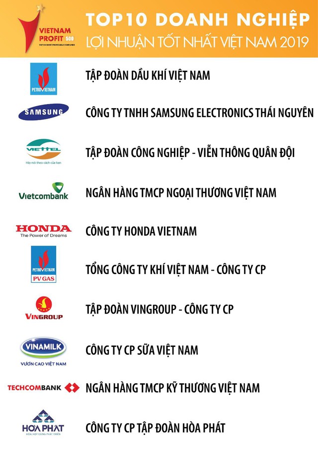 PV GAS đứng thứ 6 trong Top 500 Doanh nghiệp lợi nhuận tốt nhất Việt Nam năm 2019 - Ảnh 1.