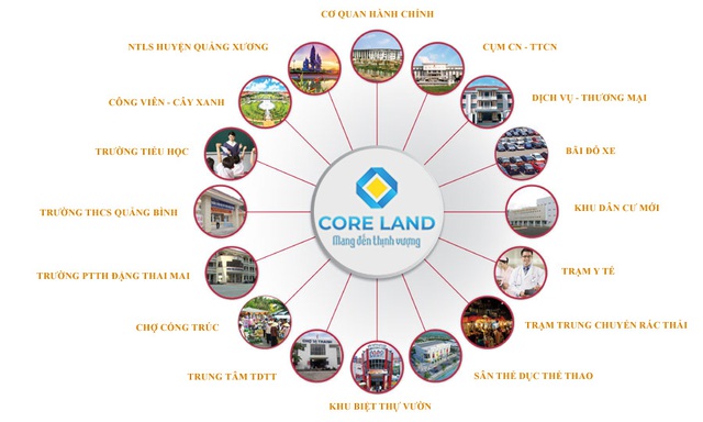 Địa ốc Core Land đón đầu xu hướng bất động sản công nghiệp tại Thanh Hóa - Ảnh 1.