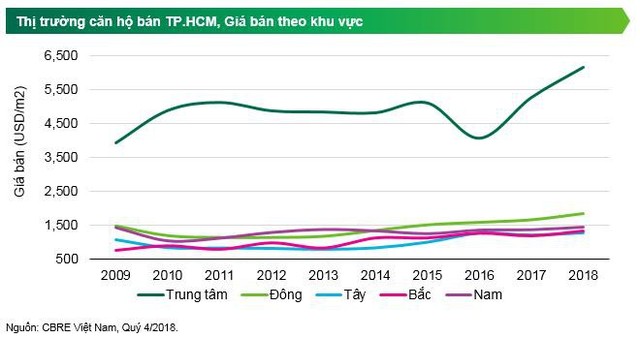 Sở hữu nhà ngay trung tâm quận 7 chỉ với 1.6 tỷ - chuyện khó tin nhưng có thật? - Ảnh 1.