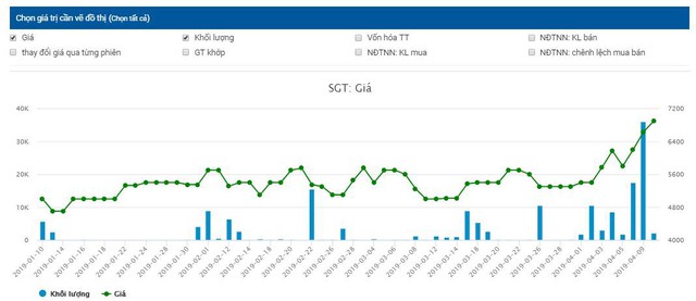 Hết lỗ lũy kế - Saigontel kỳ vọng doanh thu đột biến từ mảng bất động sản - Ảnh 1. Hết lỗ lũy kế - Saigontel kỳ vọng doanh thu đột biến từ mảng bất động sản - Ảnh 1.