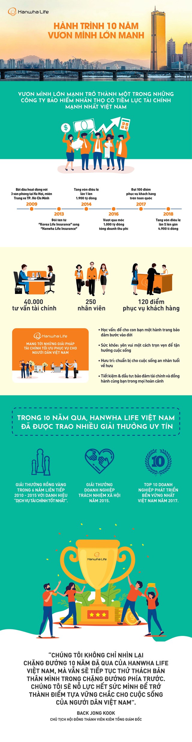 Hành trình 10 năm vươn mình lớn mạnh của Hanwha Life Việt Nam - Ảnh 1.