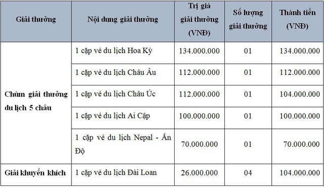 Vòng quanh năm châu cùng Eximbank - Ảnh 1.