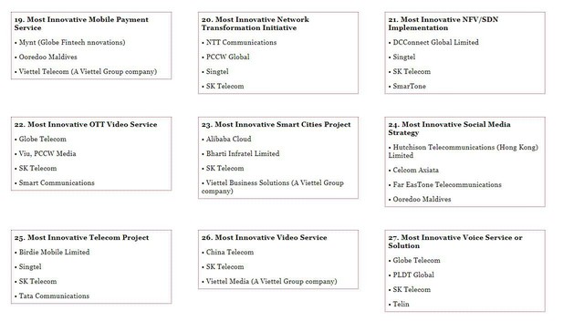 Những sản phẩm số của Viettel có trong top 3 sản phẩm sáng tạo nhất Châu Á - Ảnh 2.