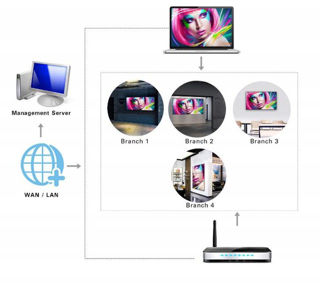 Hãng màn hình AOC ra mắt sản phẩm màn hình Digital Signage tại thị trường Việt Nam - Ảnh 2.