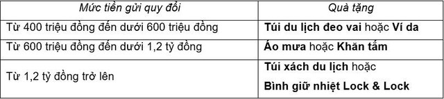 Đón hè sang – Nhận ngàn ưu đãi từ BAOVIET Bank - Ảnh 1.