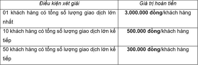 Đón hè sang – Nhận ngàn ưu đãi từ BAOVIET Bank - Ảnh 2.