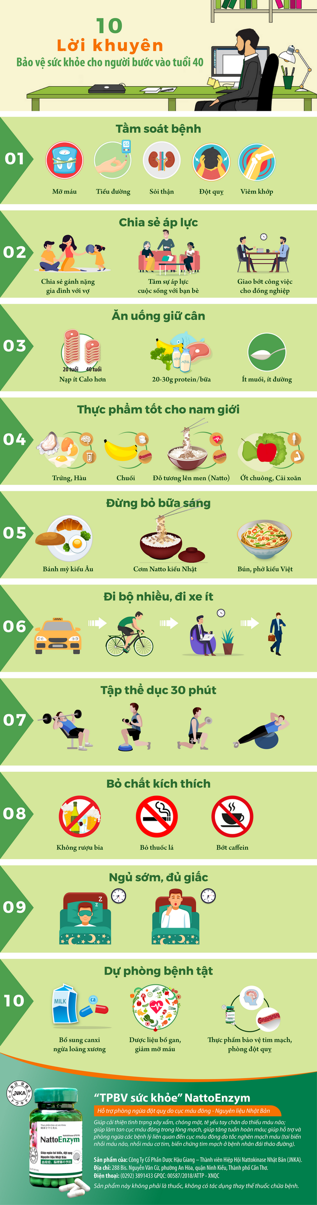 10 lời khuyên bảo vệ sức khỏe cho người bước vào tuổi 40 - Ảnh 1.