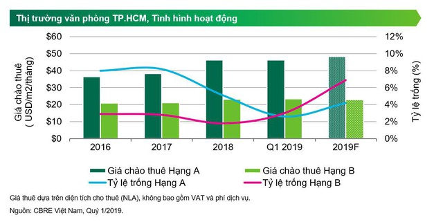 Cơ hội sở hữu văn phòng cao cấp dành cho doanh nghiệp vừa và nhỏ - Ảnh 1.