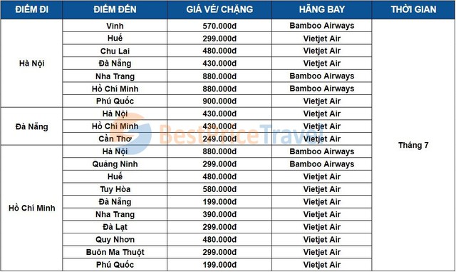 Cập nhật vé máy cất cánh giá cực rẻ hè 2019 nằm trong bestprice.vn - Hình ảnh 2.