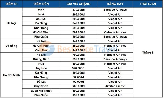 Cập nhật vé máy cất cánh giá cực rẻ hè 2019 nằm trong bestprice.vn - Hình ảnh 3.