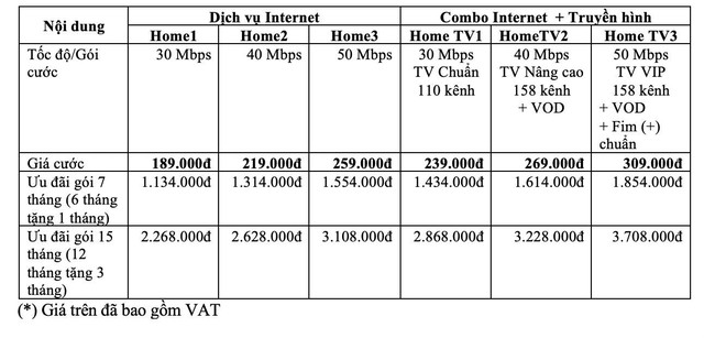 NPT ra mắt gói cước HOME: Tốc độ Internet gấp đôi, hỗ trợ truyền hình 4K - Ảnh 2.