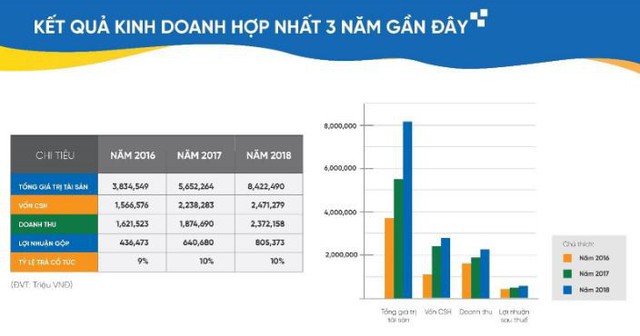 Tập đoàn CEO: Triển vọng kinh doanh tăng trưởng cao trong 6 tháng cuối năm - Ảnh 2.