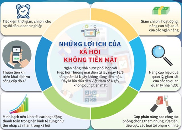 Trên 43% khách hàng không dùng tiền mặt để thanh toán điện vào 2019 - Ảnh 1.