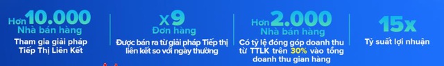 Quảng bá thương hiệu với giá 0 đồng, nhiều SMEs Việt thành công trên TMĐT - Ảnh 1.